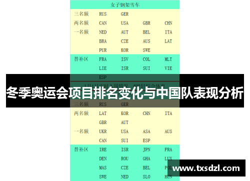 冬季奥运会项目排名变化与中国队表现分析